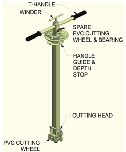 Manual PVC Collar Cutter || full image