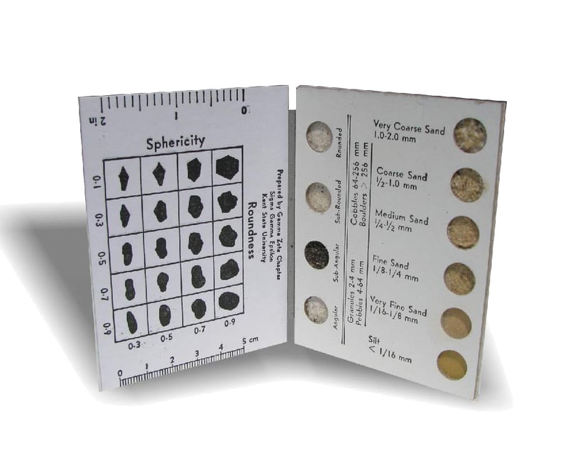 Munsell Sand Grain Chart